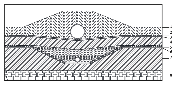 危險(xiǎn)廢物填埋場(chǎng)（柔性/剛性）的區(qū)別